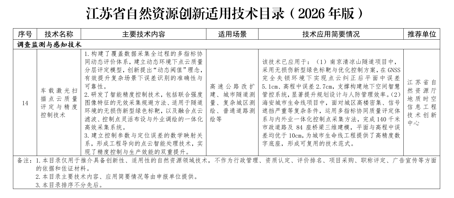 江苏省自然资源创新适用技术目录（2026年版）节选.png